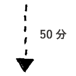 歩いて50分