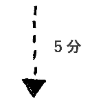 5分歩いて