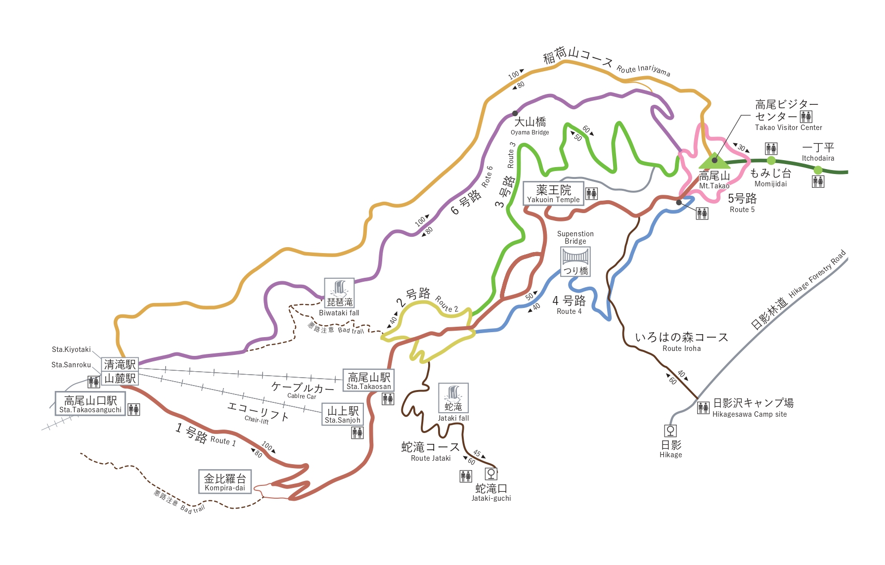 コースの特徴別紹介 東京都 高尾ビジターセンター